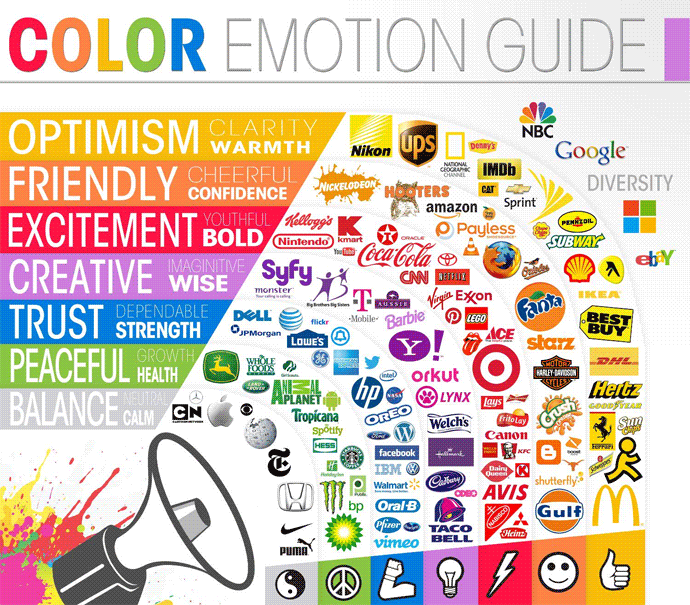 psicologia das cores - emoções das cores